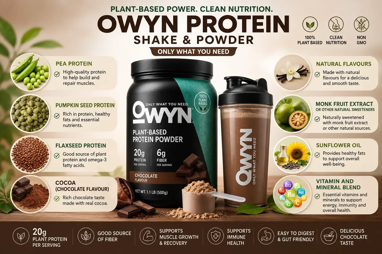 OWYN protein shake ingredients and nutrition facts with OWYN chocolate protein powder and plant based protein shake